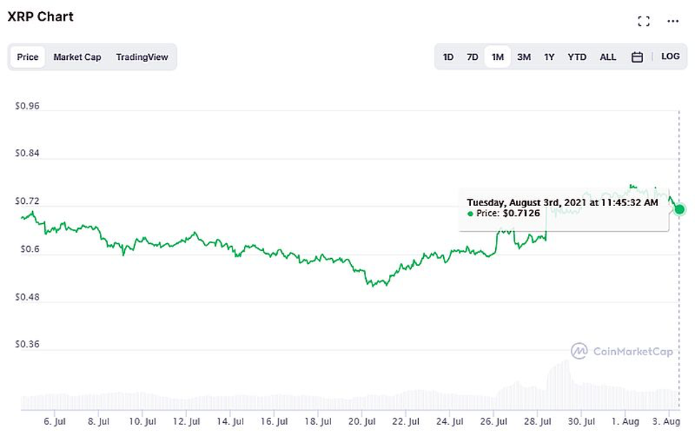 Ripple против SEC: новый поворот судебных баталий