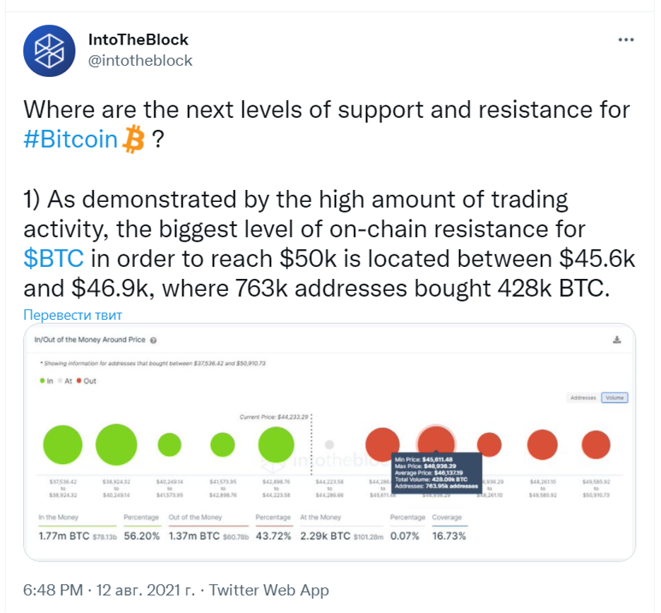 CryptoНеделя #2: факты, тренды, аналитика