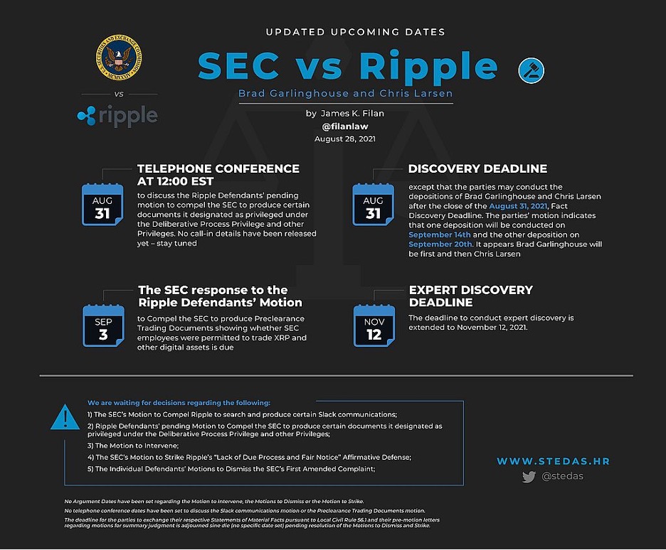 SEC против Ripple: XRP по осени считают?