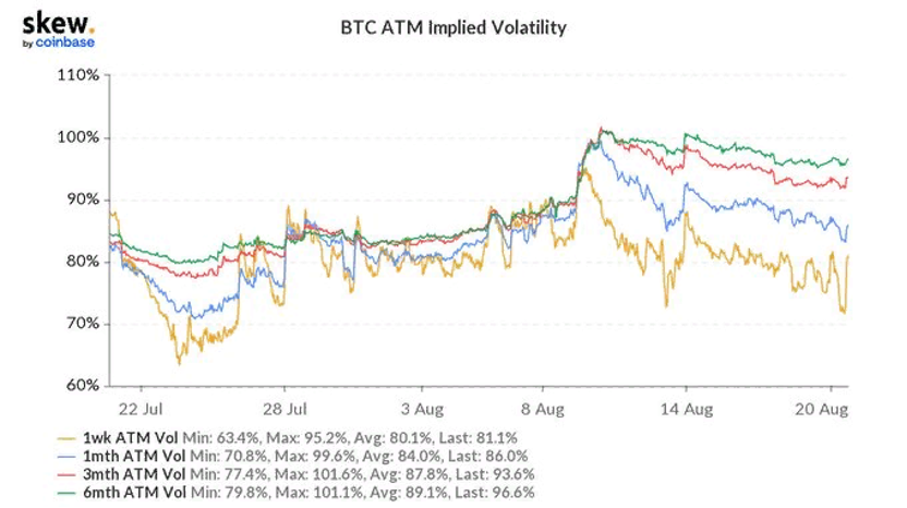 CryptoУикенд #4: факты, тренды, аналитика