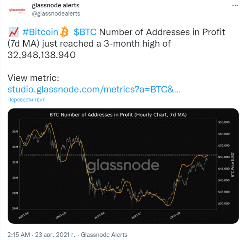 CryptoУикенд #4: факты, тренды, аналитика