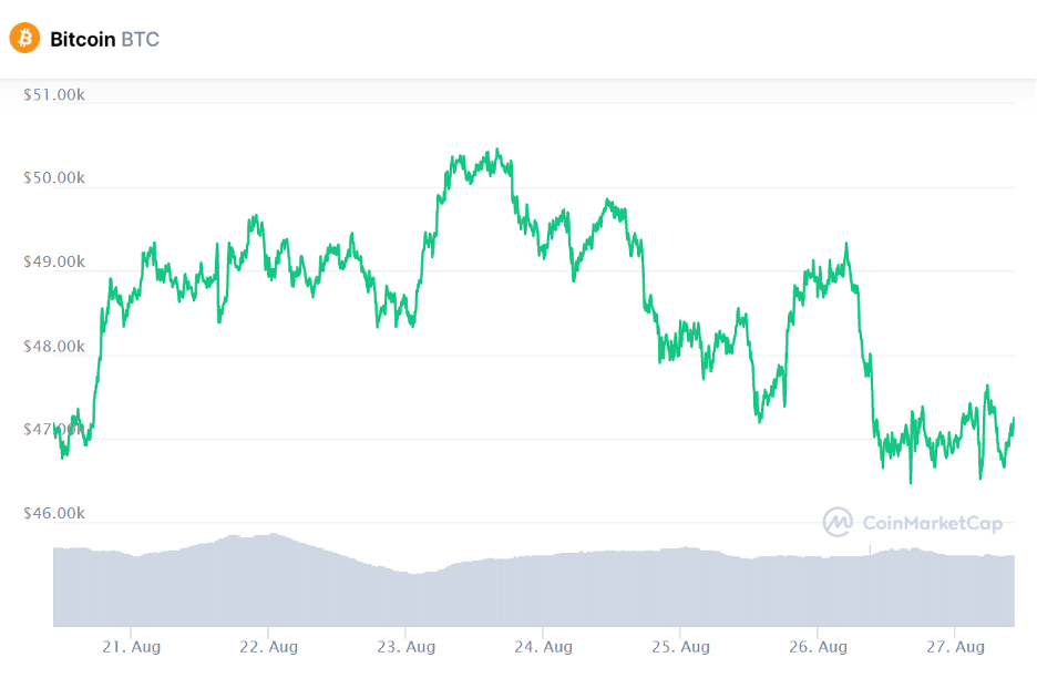 CryptoНеделя #4: факты, тренды, аналитика