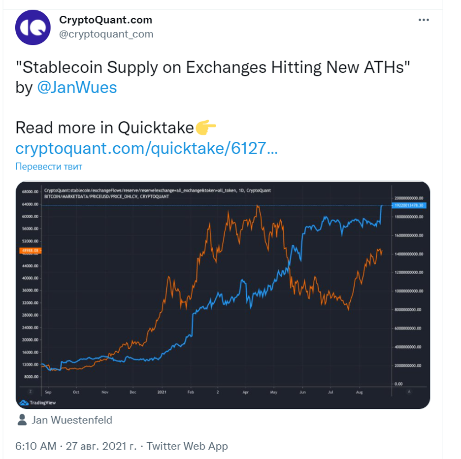 Биржевой баланс стейблкоинов на максимуме: как отреагирует биткоин?