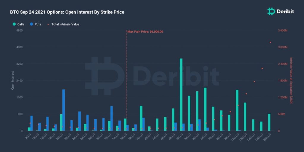 Биткоин-быки выходят на старт: оцениваем шансы на новый рывок