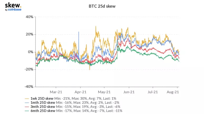 Биткоин-быки выходят на старт: оцениваем шансы на новый рывок