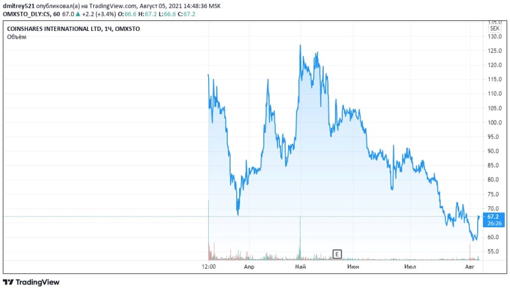 Окно возможности для институционалов: В ЕС запускают новый биткоин-ETF