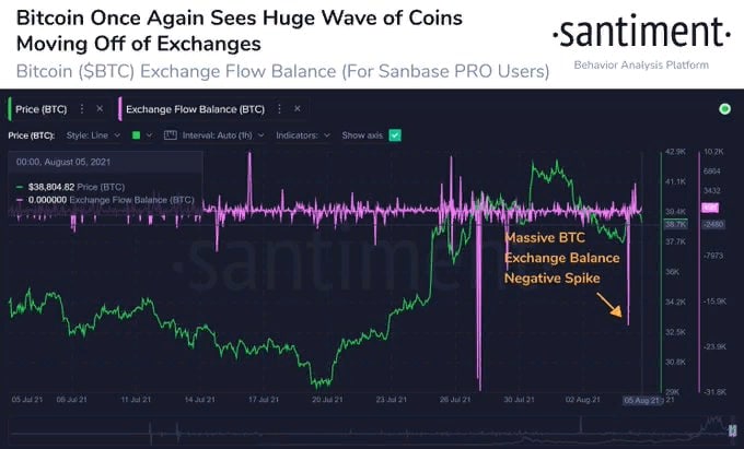 CryptoНеделя #1: факты, тренды, аналитика