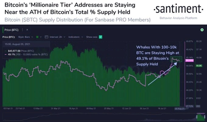 CryptoНеделя #1: факты, тренды, аналитика