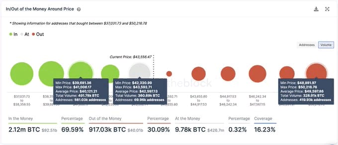 CryptoУикенд #2: факты, тренды, аналитика