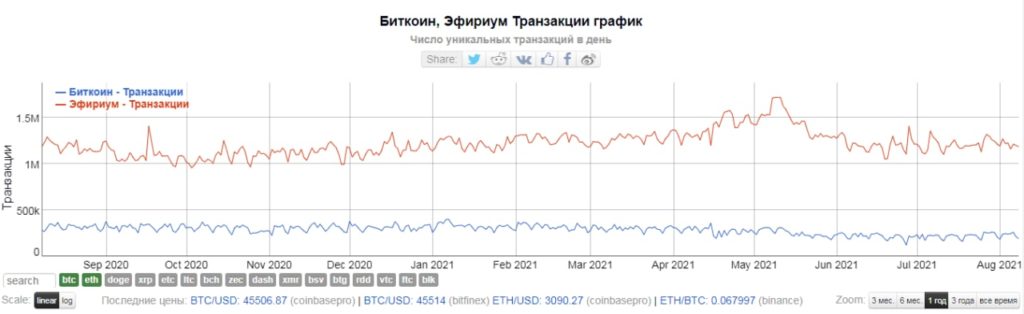 Избежать коррекции и удержать позиции — миссия выполнима?