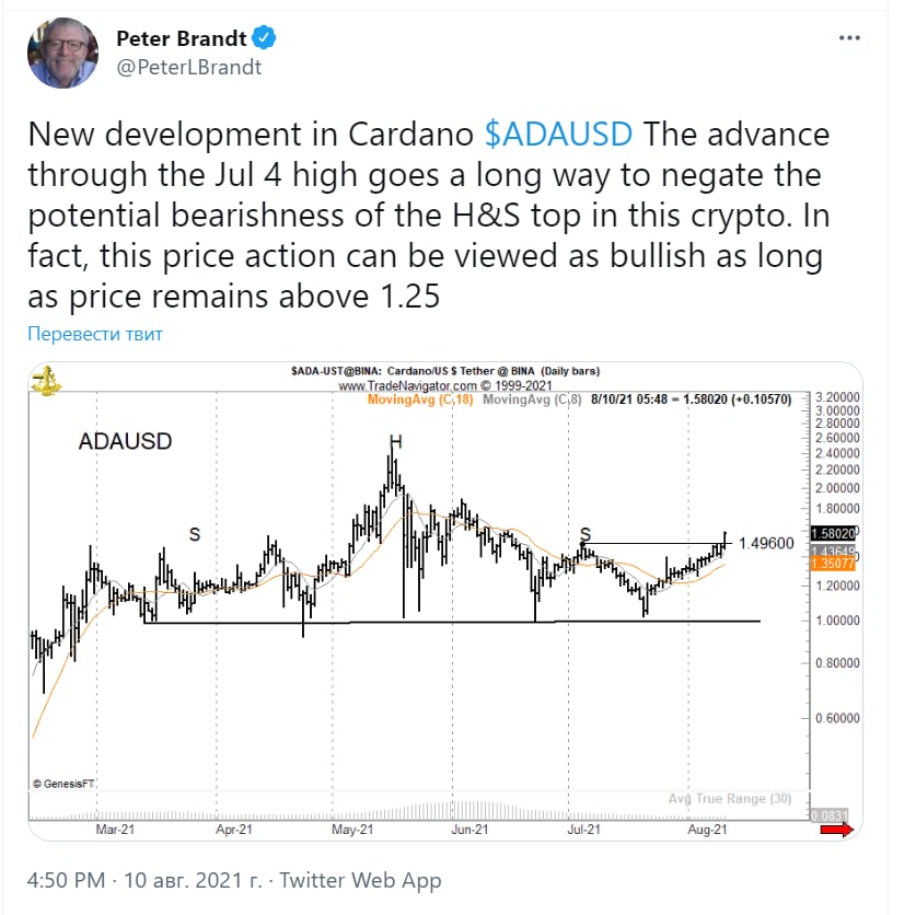 Cardano на двухмесячном максимуме: ждать ли нового прорыва?