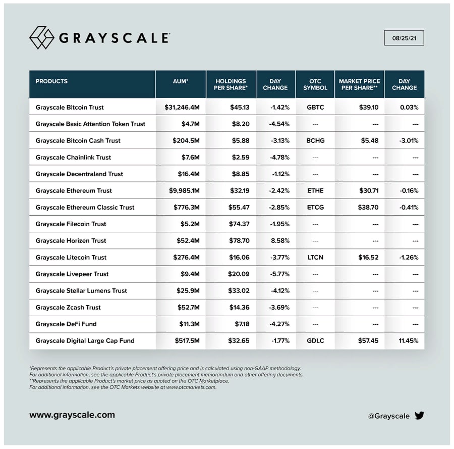 Битва титанов: финансовые гиганты аккумулировали 6% биткоина