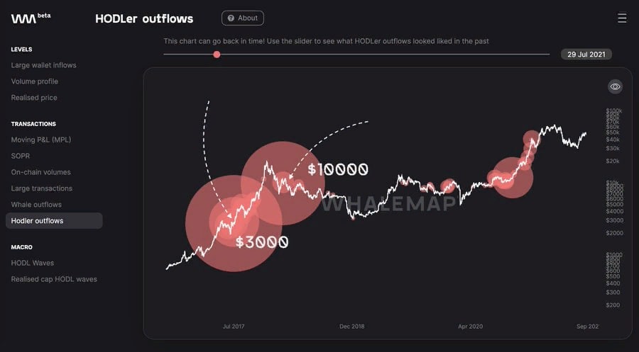 CryptoНеделя #4: факты, тренды, аналитика