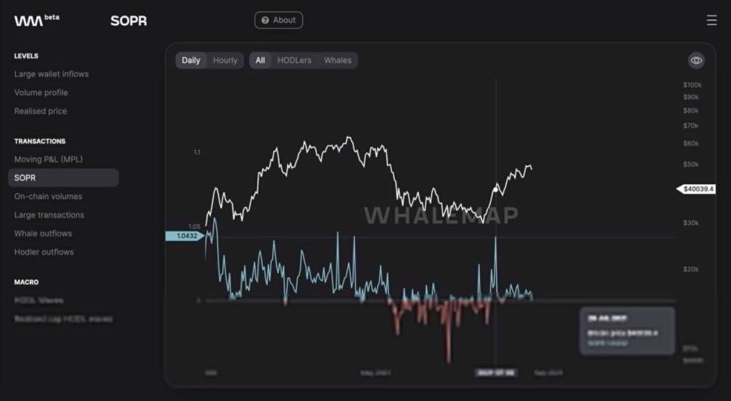 CryptoНеделя #4: факты, тренды, аналитика