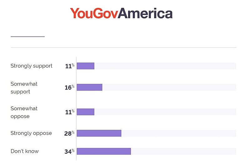 Хотят ли американцы признания биткоина?