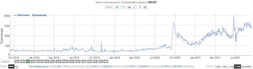 Как фейк спровоцировал взлет и падение «цифрового серебра»