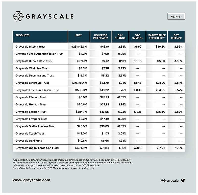 Крипто-ETF аккумулировали $9 млрд