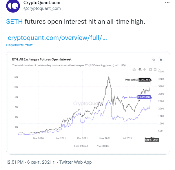 Открытый интерес к эфириум-фьючерсам установил новый рекорд