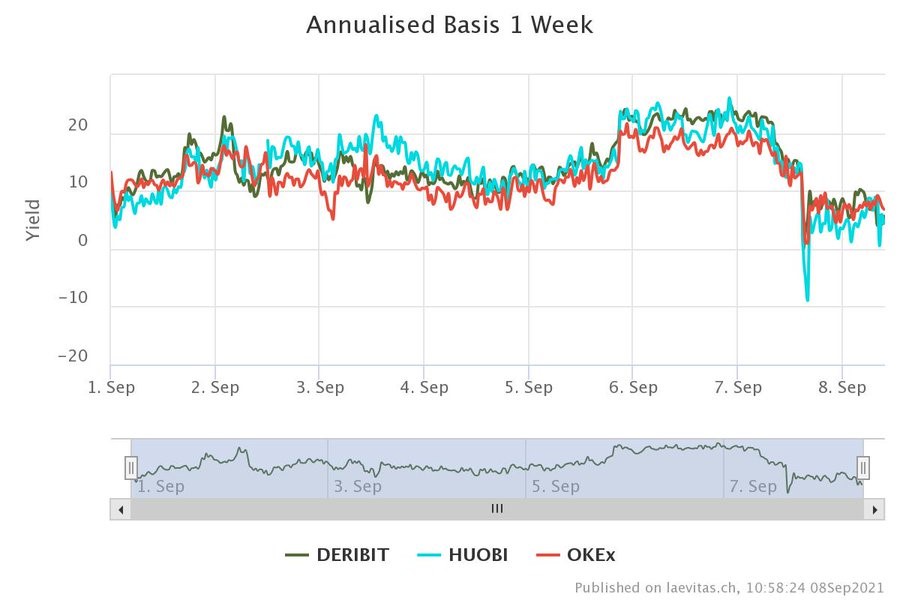 CryptoНеделя #6: факты, тренды, аналитика