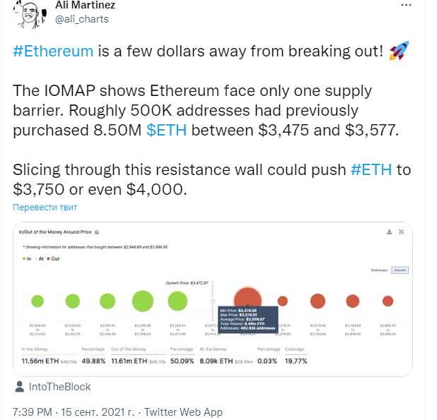 Корреляция эфира и биткоина усиливается с августа