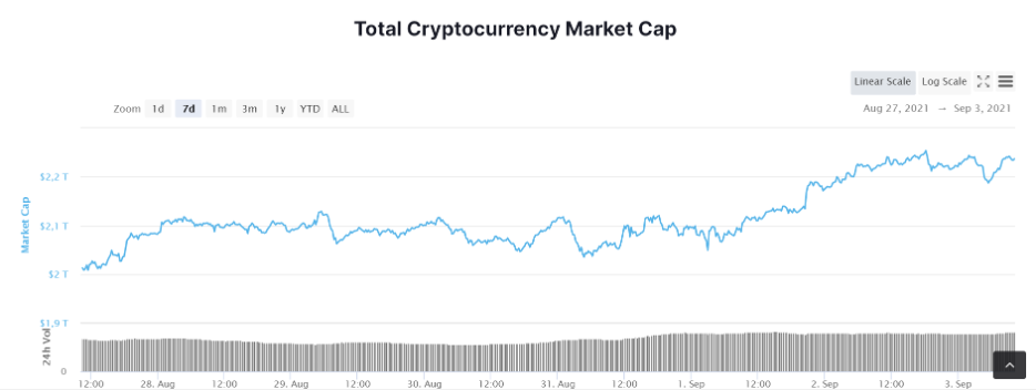 CryptoНеделя #5: факты, тренды, аналитика