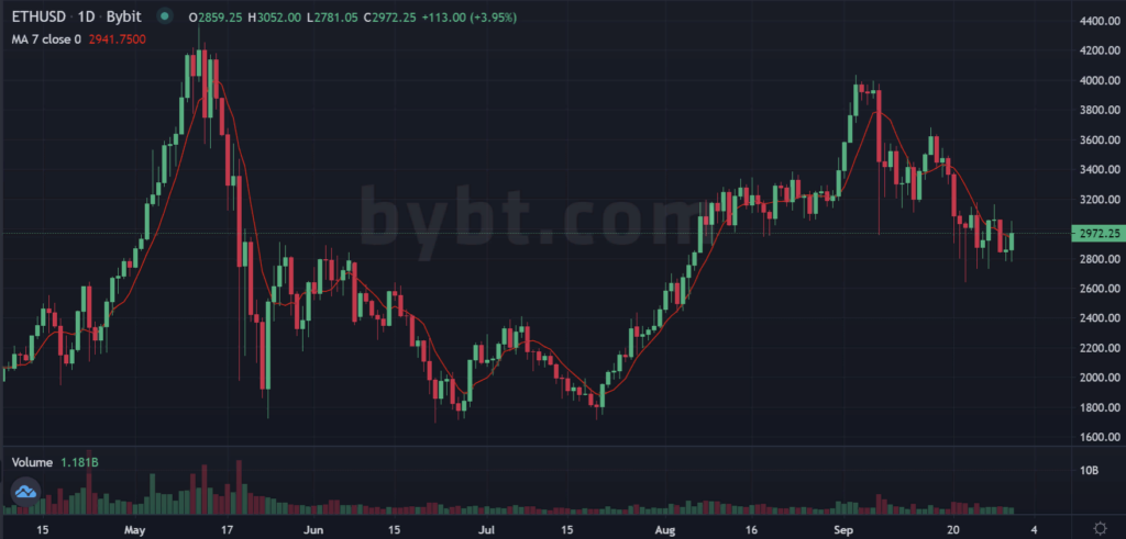 Количество ненулевых эфириум-адресов установило новый рекорд