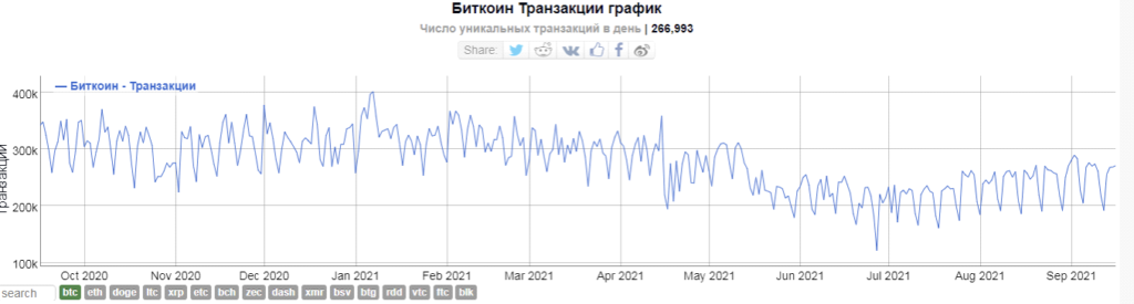 Биржевые биткоин-кошельки худеют: чего ждать трейдерам?