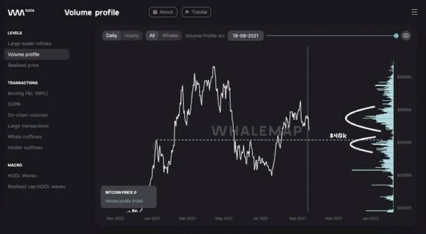 Падение стоимости BTC реанимировало биткоин-скептиков