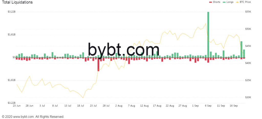 Падение стоимости BTC реанимировало биткоин-скептиков