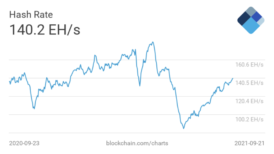 Майнеры берегут природу, а Новограц и Invesco ведут борьбу за биткоин-ETF