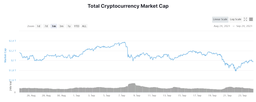 CryptoНеделя #8: факты, тренды, аналитика