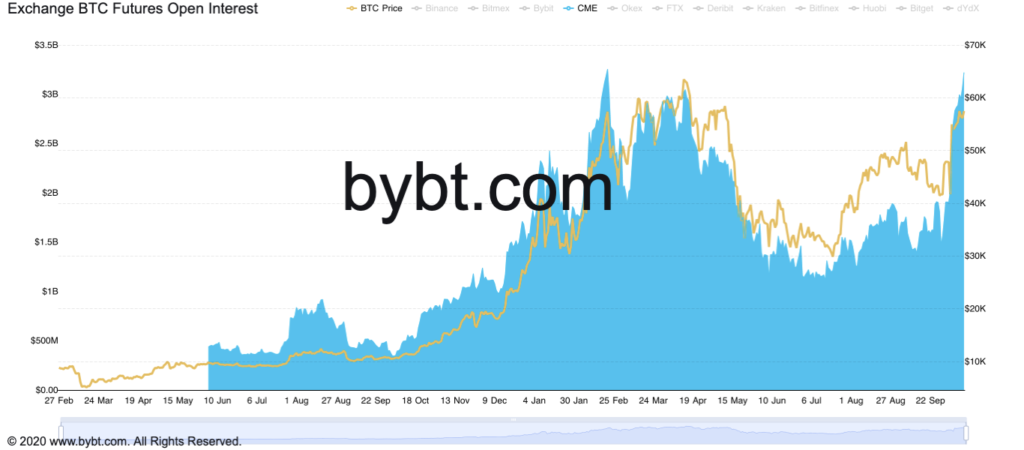 CryptoНеделя #11: факты, тренды, аналитика