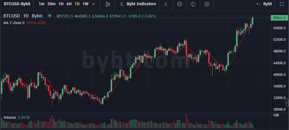 CryptoНеделя #11: факты, тренды, аналитика