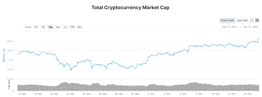 CryptoНеделя #11: факты, тренды, аналитика