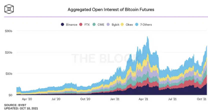 Биткоин ожидает ETF, а британцев одолевают мошенники