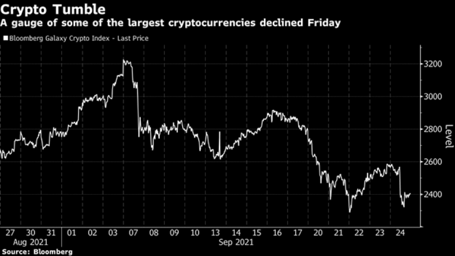 Сентябрьская реакция рынка на негатив новостей из Китая. Источник — Bloomberg