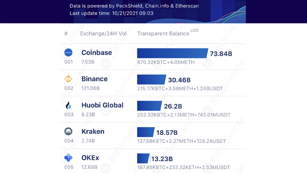 CryptoНеделя #12: факты, тренды, аналитика