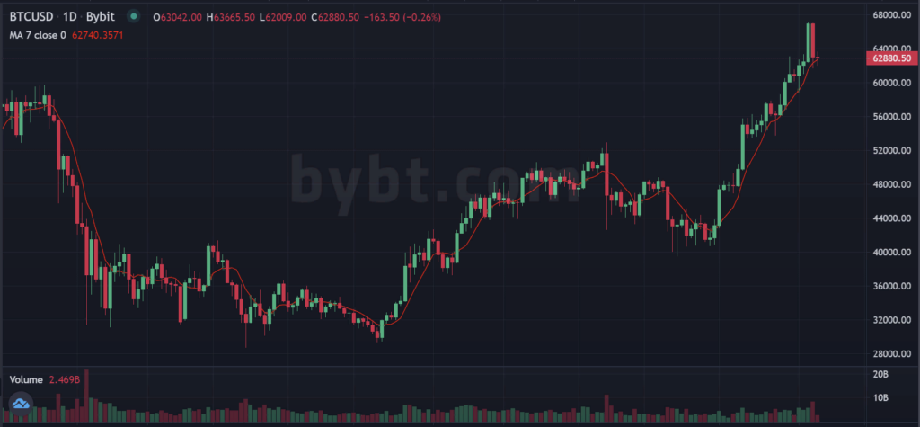 CryptoНеделя #12: факты, тренды, аналитика