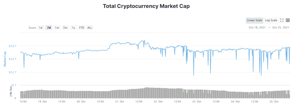 CryptoУикенд #13: факты, тренды, аналитика