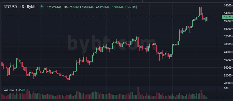 CryptoУикенд #13: факты, тренды, аналитика