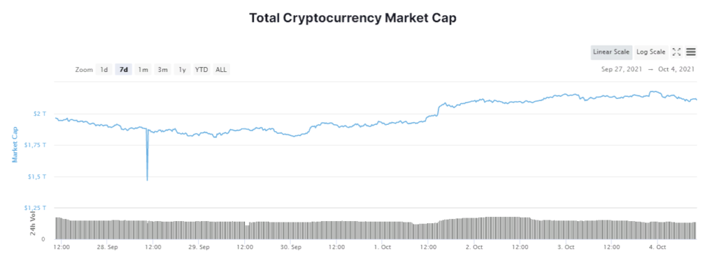 CryptoУикенд #10: факты, тренды, аналитика