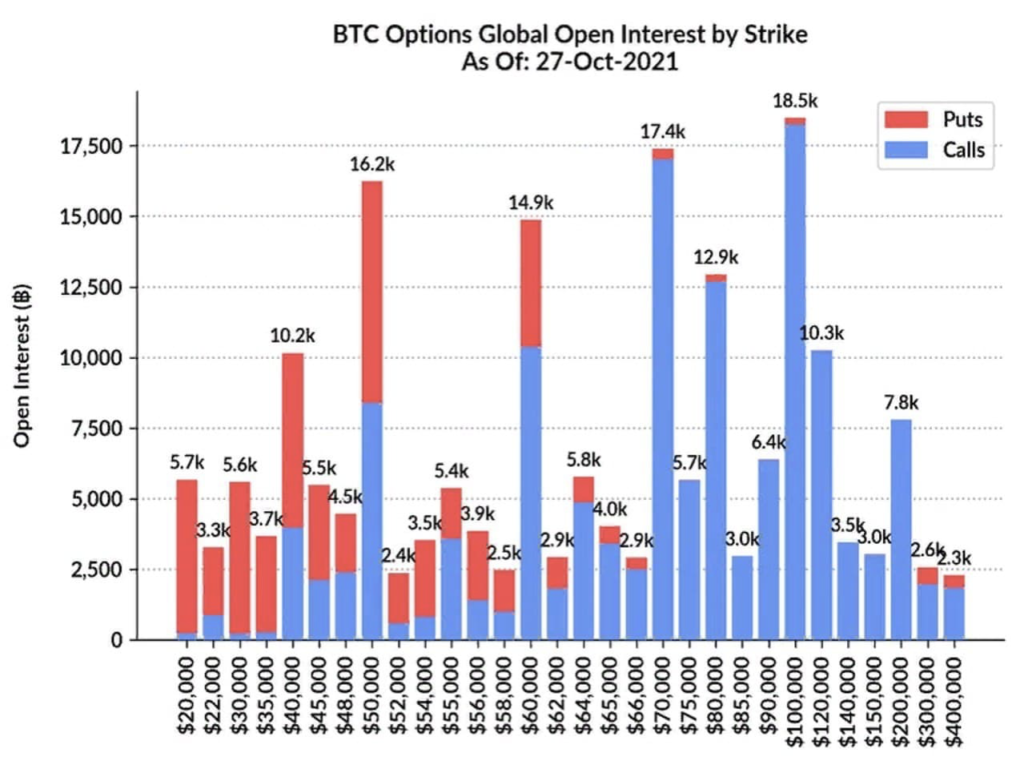 Быки удержали BTC выше $60 000 и заработали на экспирации