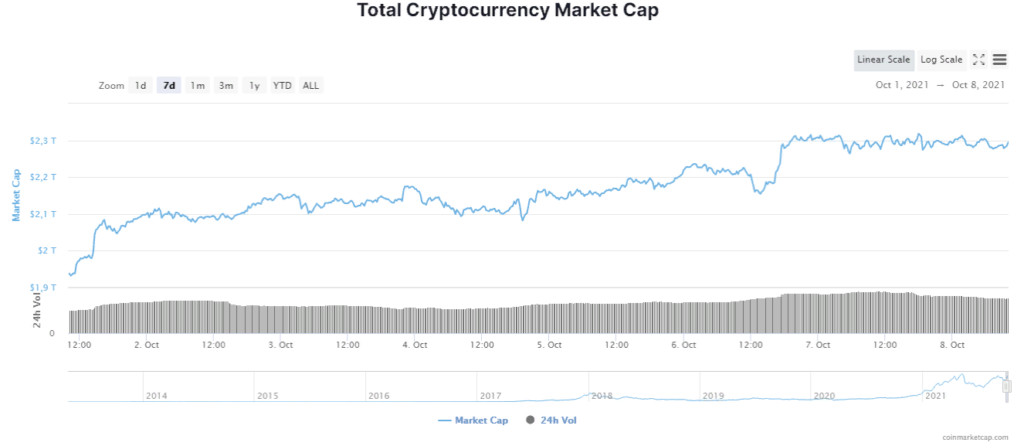 CryptoНеделя #10: факты, тренды, аналитика