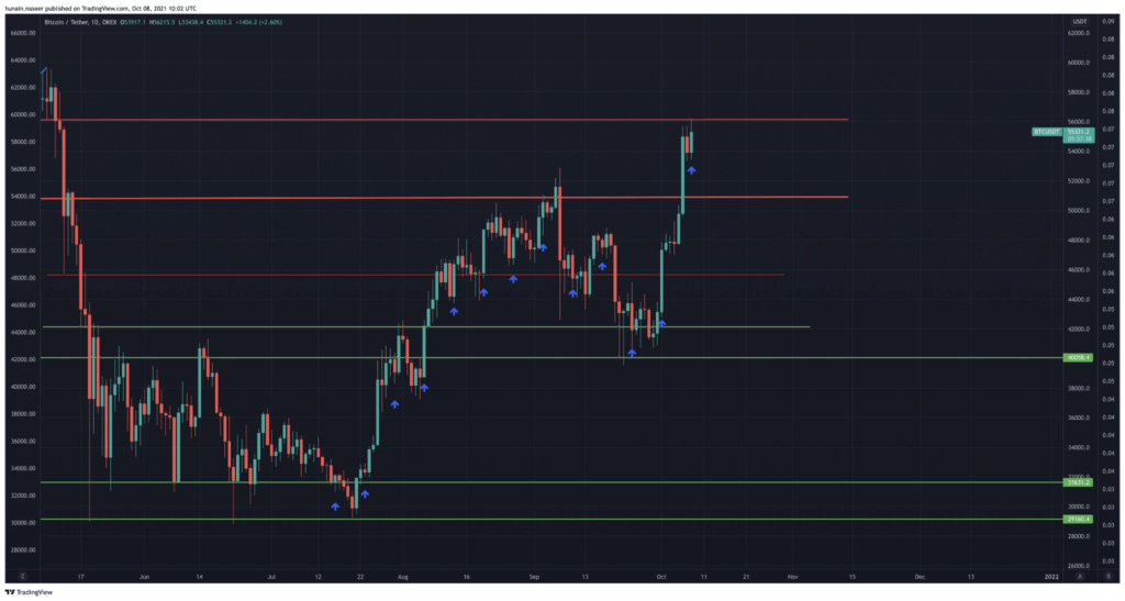 CryptoУикенд #11: факты, тренды, аналитика