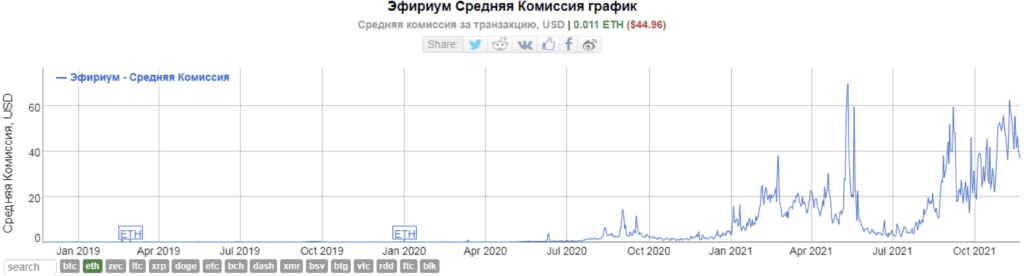 Почему эфириум теряет позиции в DeFi-пространстве?