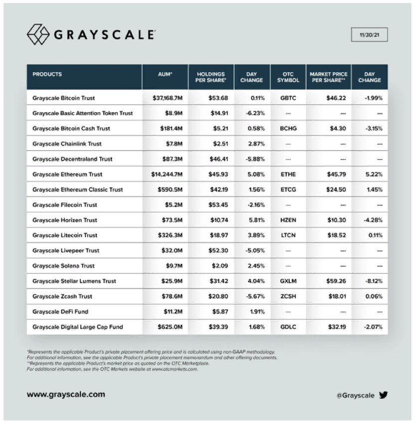 Продажи NFT бьют рекорды, а Grayscale ставит на Solana