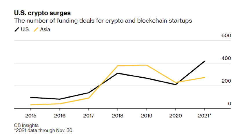 Криптостартапы на взлете — но только не в Китае