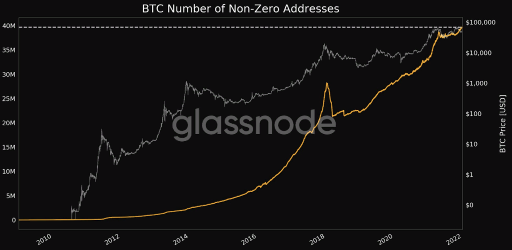 CryptoГод #2021: факты, тренды, аналитика