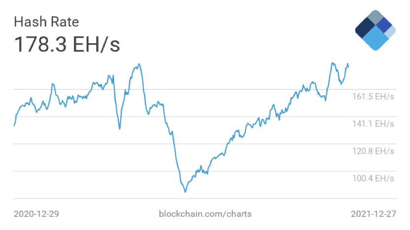 CryptoГод #2021: факты, тренды, аналитика