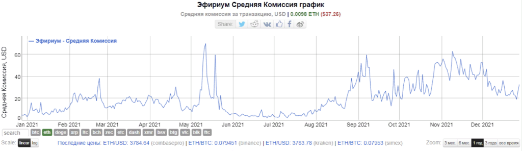 CryptoГод #2021: факты, тренды, аналитика